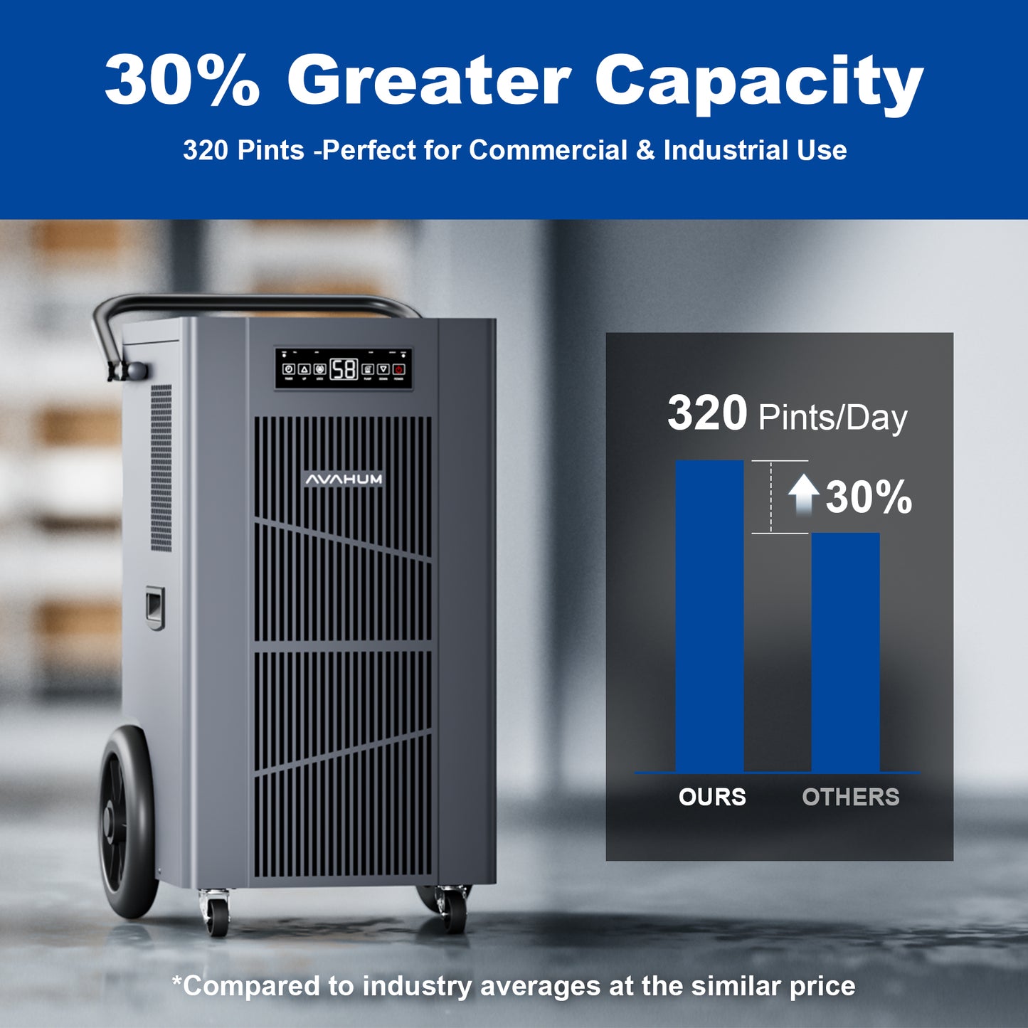 AVAHUM 320 Pints Commercial Dehumidifier with Pump,Commercial Grade Dehumidifier for Basement,24H Timer,cover up to 9000 sqft Large Spaces for Industrial,40Gallon/Day,Continuous Dehumidification,Auto Defrost