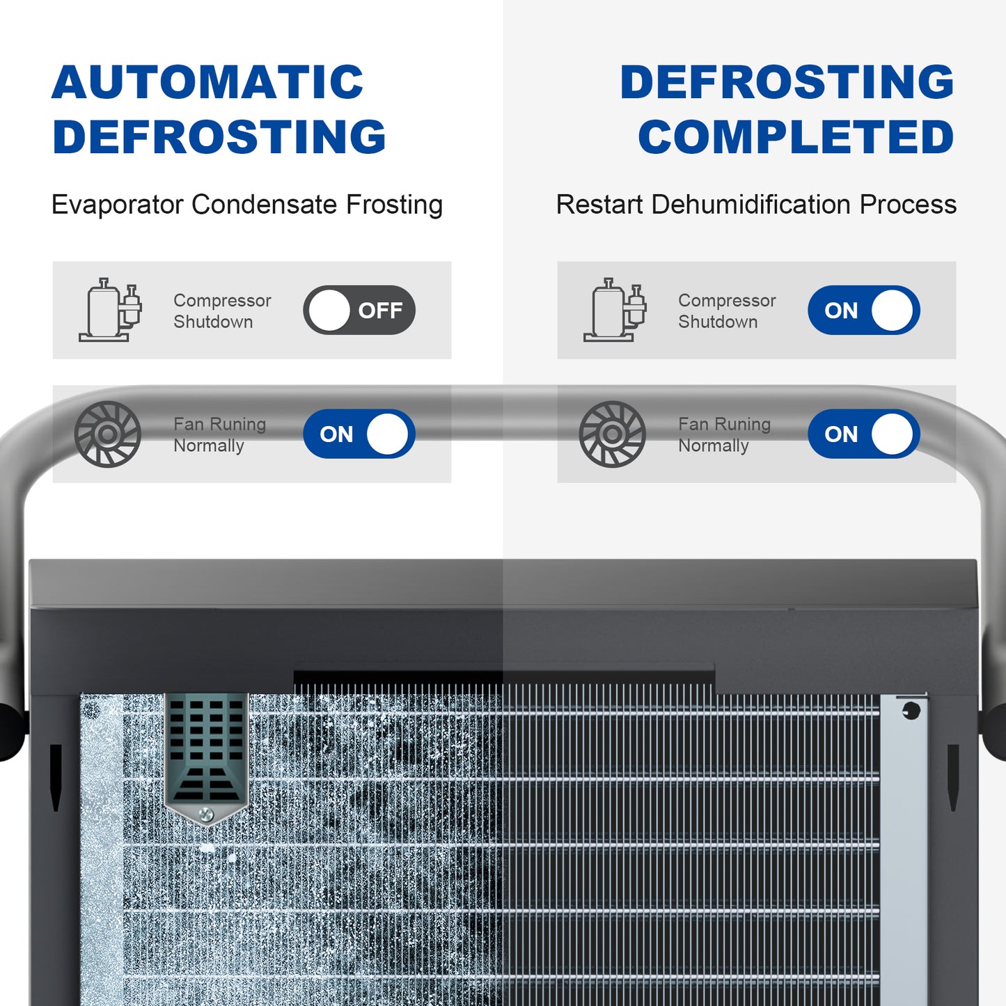 AVAHUM 320 Pints Commercial Dehumidifier with Pump,Commercial Grade Dehumidifier for Basement,24H Timer,cover up to 9000 sqft Large Spaces for Industrial,40Gallon/Day,Continuous Dehumidification,Auto Defrost