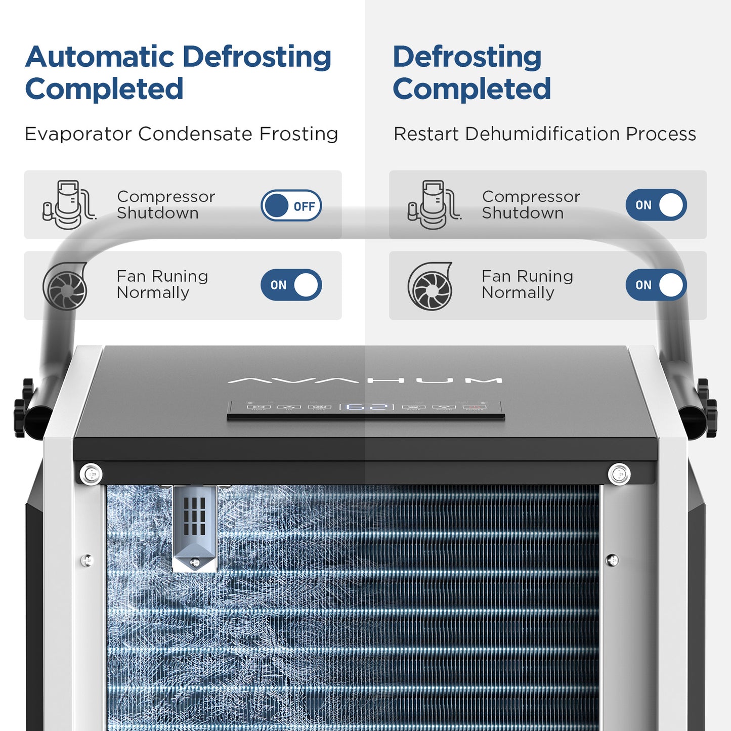 Avahum 250 Pint Commercial Dehumidifier with Pump automatic defrosting