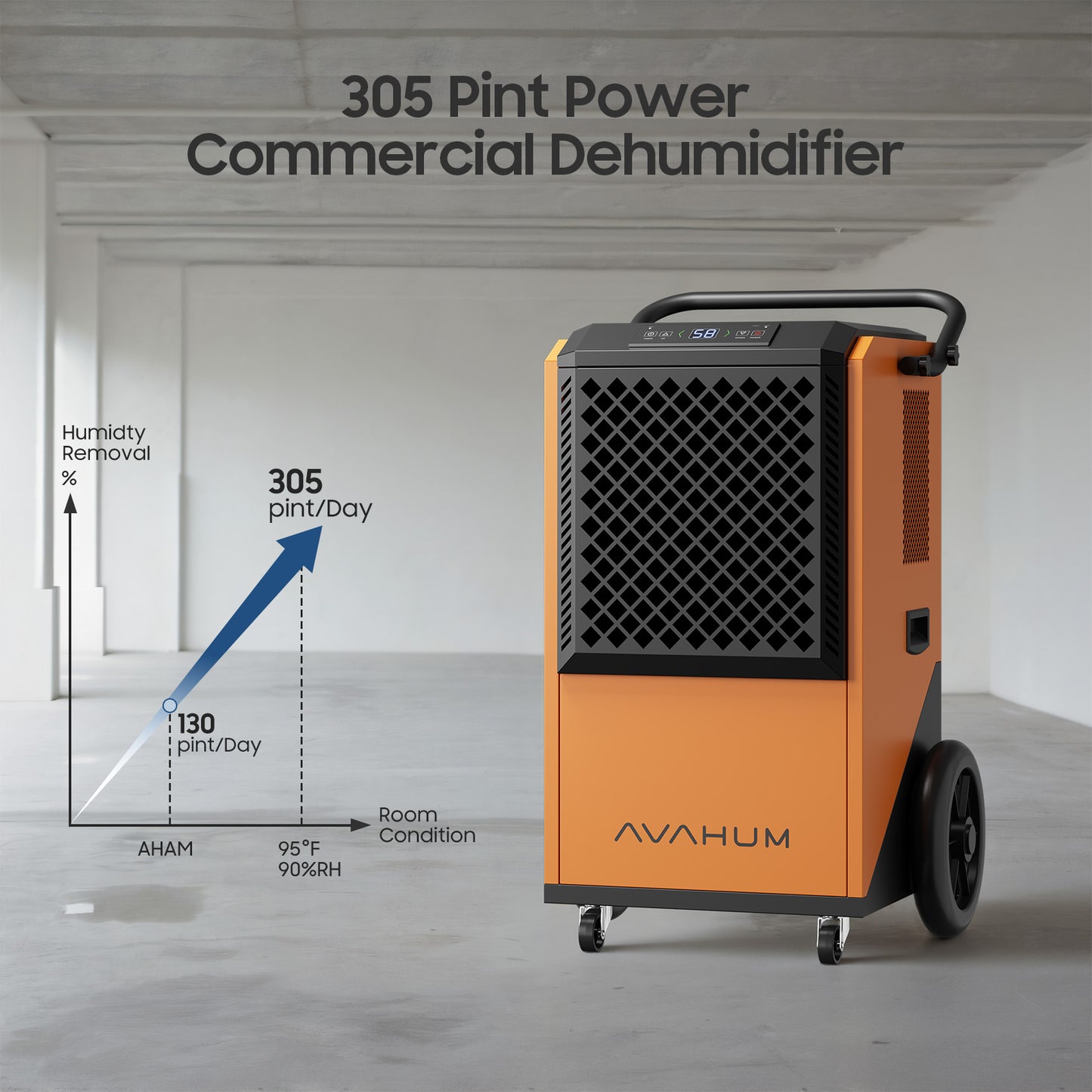 commercial dehumidifier for Basements,305 Pint, 9000 sqft Large Spaces,38 Gallon/Day.Commercial Grade Dehumidifiers for Industrial,24H Timer,Continuous Dehumidification,Auto defrost. Brand: AVAHUM