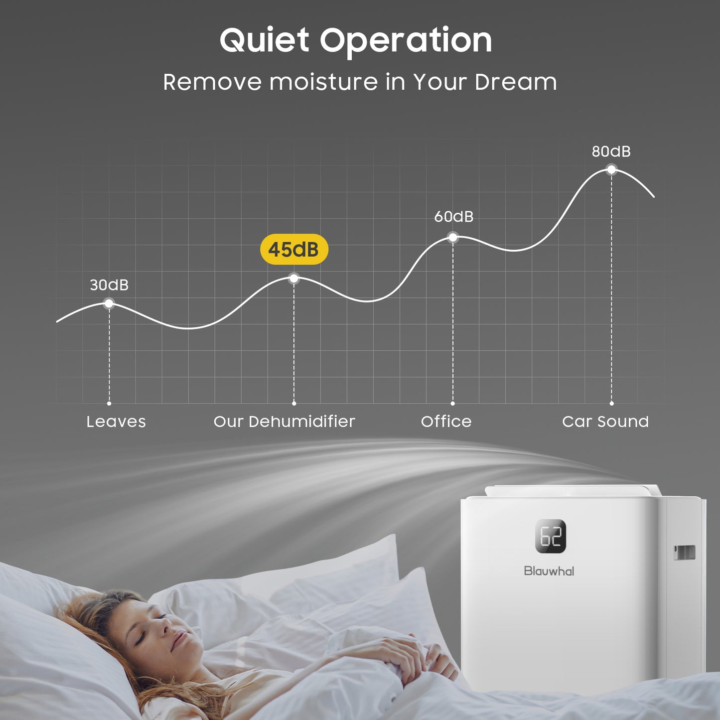 150 Pints Dehumidifiers with Pump with Drainage Hose for Home Large Room for Bathroom for Basement Covers up to 8000 Sq.Ft