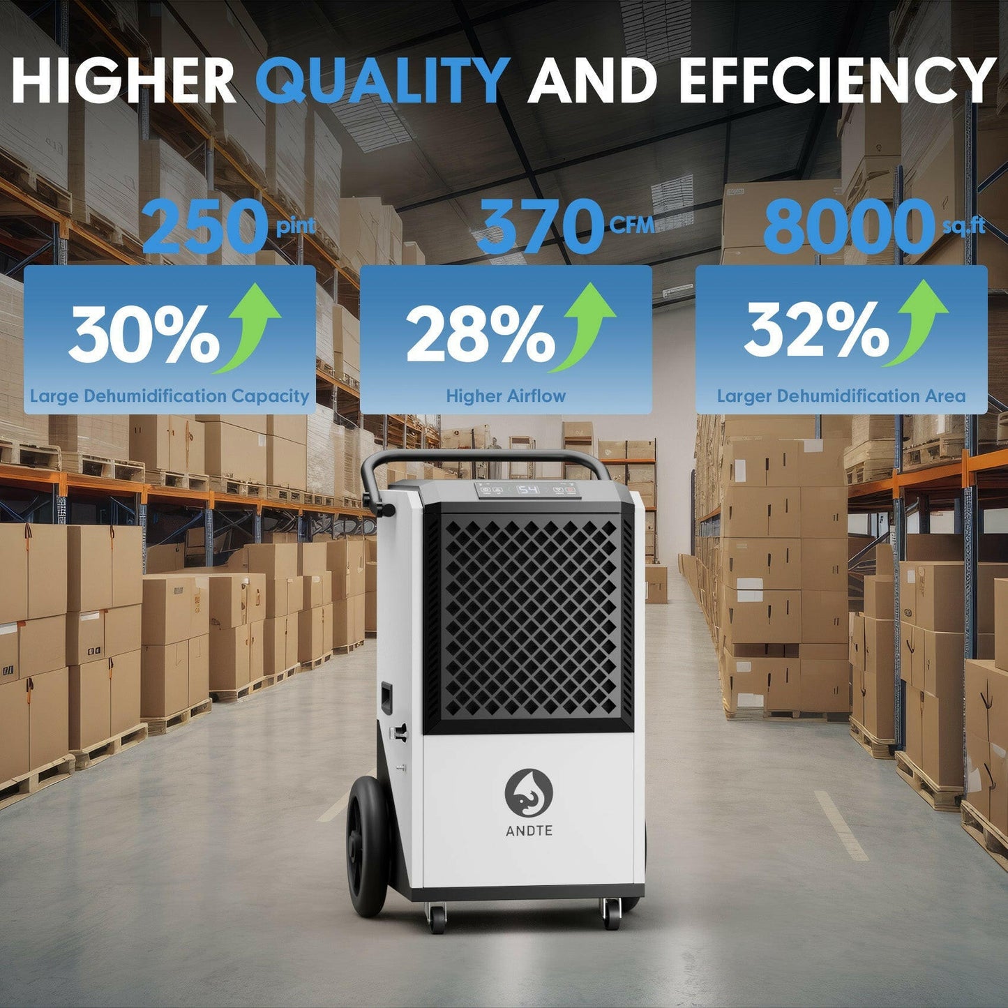 ANDTE 250 Pints Commercial Dehumidifier with Pump capacity