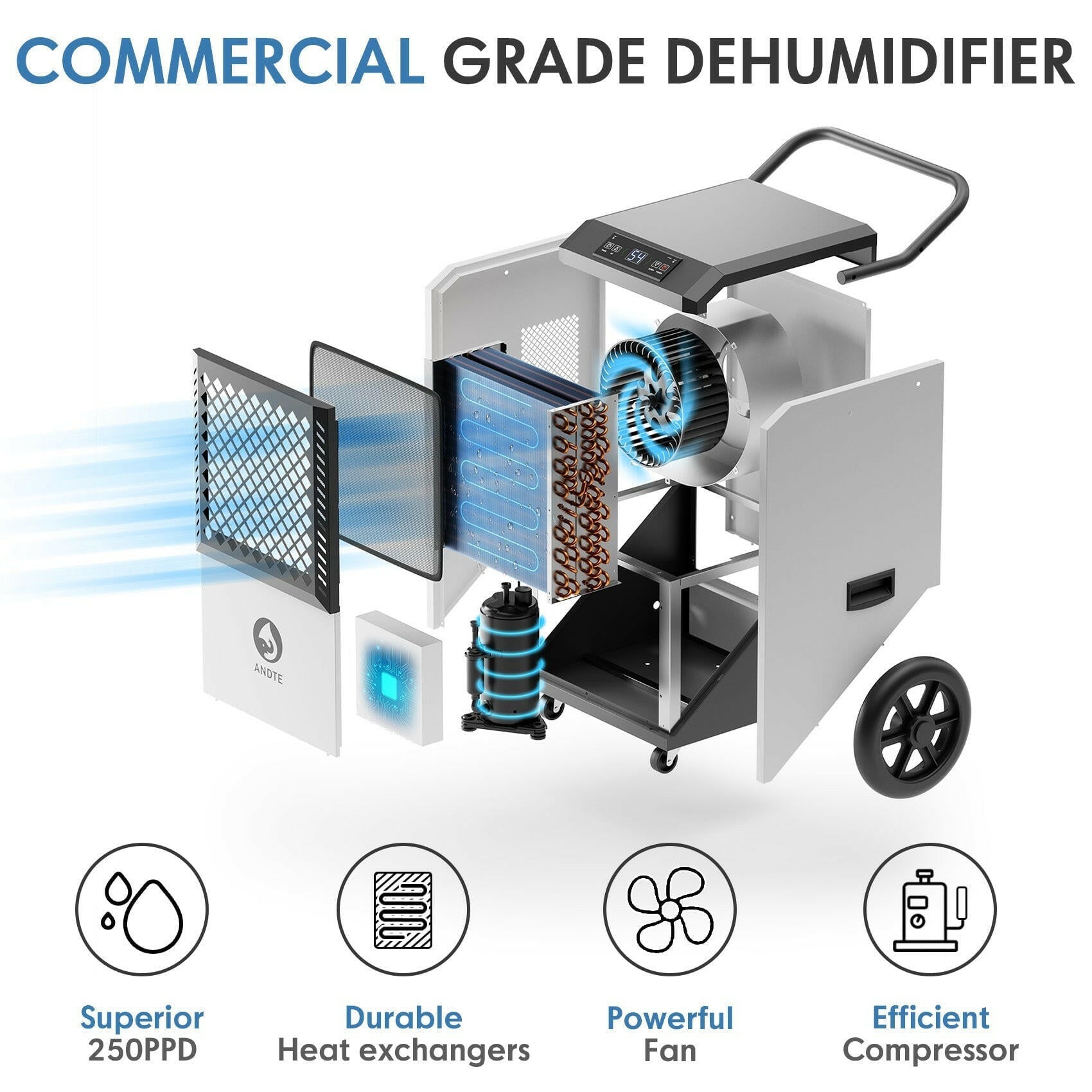 Andte dehumidifier DE260 Internal structure