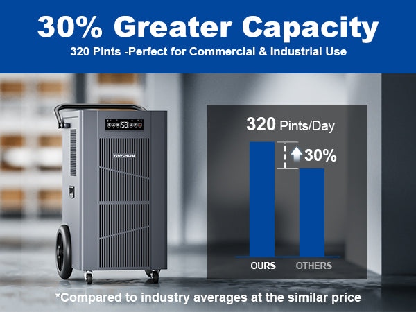 AVAHUM 320 Pints Commercial Dehumidifier with Pump,Commercial Grade Dehumidifier for Basement,24H Timer,cover up to 9000 sqft Large Spaces for Industrial,40Gallon/Day,Continuous Dehumidification,Auto Defrost