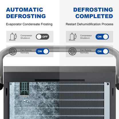 AVAHUM 320 Pints Commercial Dehumidifier with Pump,Commercial Grade Dehumidifier for Basement,24H Timer,cover up to 9000 sqft Large Spaces for Industrial,40Gallon/Day,Continuous Dehumidification,Auto Defrost