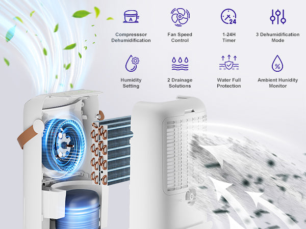 ASAHWO 45Pints Energy Star Dehumidifier for Basement, 4500 Sq.Ft Home Dehumidifier Large Room Dehumidifiers with Drain Hose for Bathroom Living room, Smart Humidity Control, Touch Control Panel