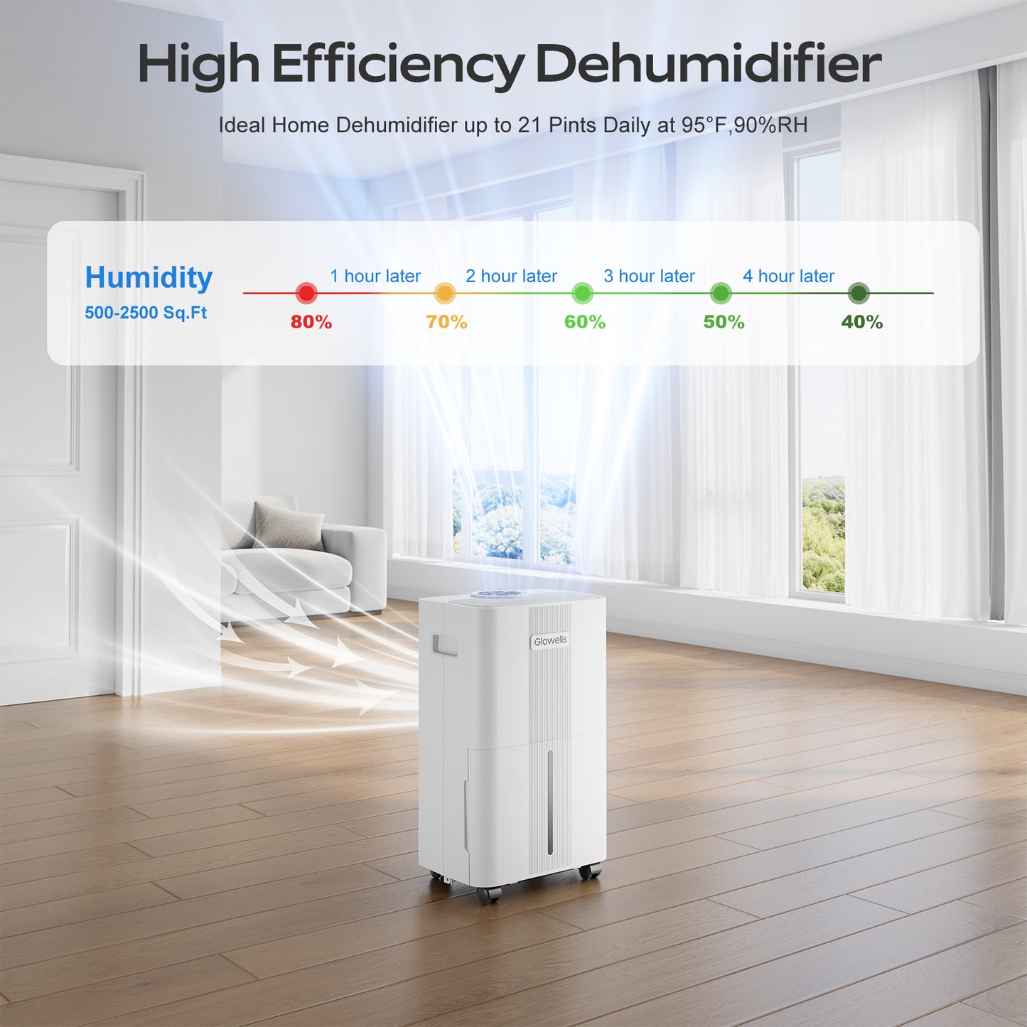 1600 Sq.ft Dehumidifiers for Home, Glowells 21 Pints Dehumidifier with Drain Hose for Basement, Smart Humidity Control Moisture Removal, 3 Operation Modes for RV, Bathroom, Bedroom