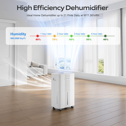 1600 Sq.ft Dehumidifiers for Home, Glowells 21 Pints Dehumidifier with Drain Hose for Basement, Smart Humidity Control Moisture Removal, 3 Operation Modes for RV, Bathroom, Bedroom
