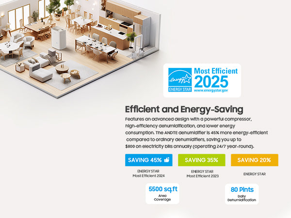 80 Pints Energy Star Home Dehumidifier, 5500 Sq.Ft Dehumidifier for Basement and Home, Large Room Dehumidifiers with Drain Hose & Water Tank, 24H Timer, Auto Defrost, Dry Clothes