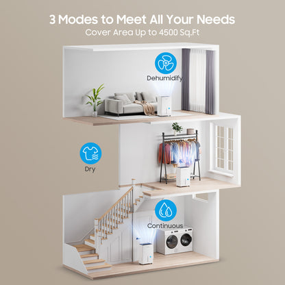 52 Pints Portable Dehumidifier for Basements and Homes with Drain Hose, Covers up to 4500 Sq Ft, Removes up to 50 Pints of Moisture per Day (95°F, 95% RH)