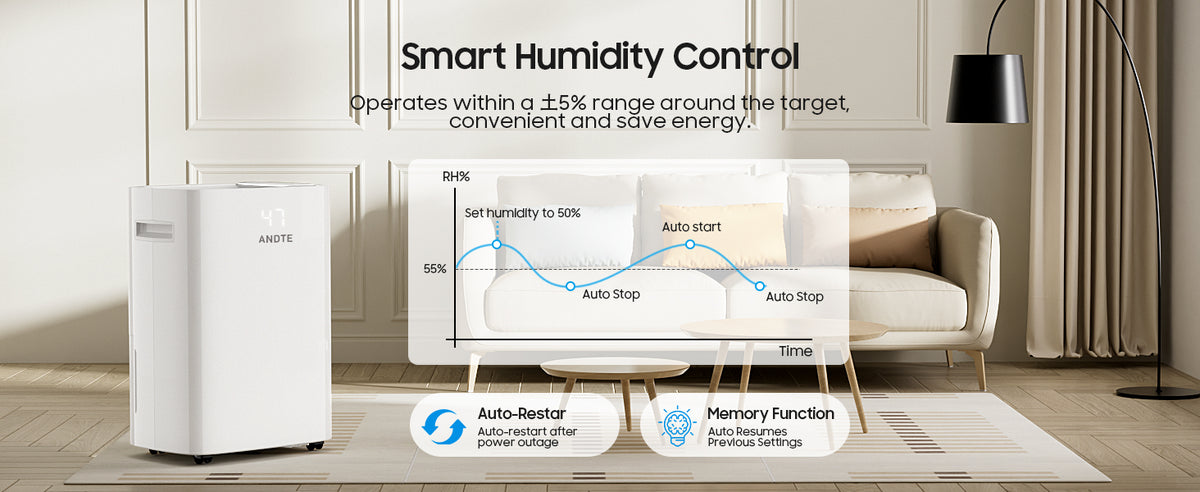 ANDTE 120 Pints Dehumidifier for Basement and Home, 6500 Sq.Ft Large Room Dehumidifiers with Drain Hose for Bathroom Living room Carwl Space, Smart Humidity Control, Touch Control Panel