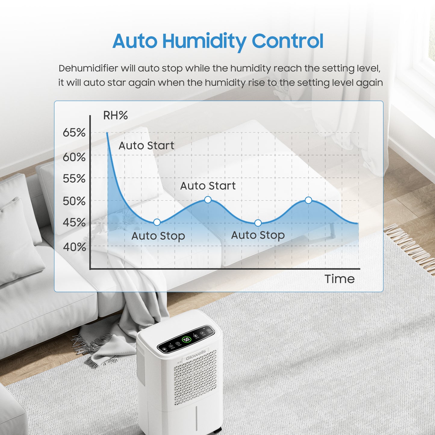 2500 Sq.Ft Dehumidifiers for Home Basement with Drain Hose, 34 Pints Large Room Dehumidifier Portable with Smart Humidity Control, 3 Opeartion Modes for RV, Bathroom, Bedroom