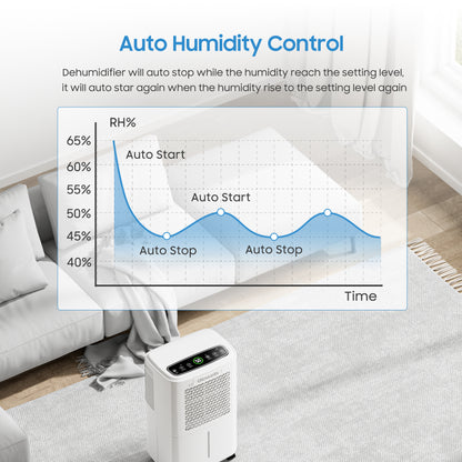 2500 Sq.Ft Dehumidifiers for Home Basement with Drain Hose, 34 Pints Large Room Dehumidifier Portable with Smart Humidity Control, 3 Opeartion Modes for RV, Bathroom, Bedroom