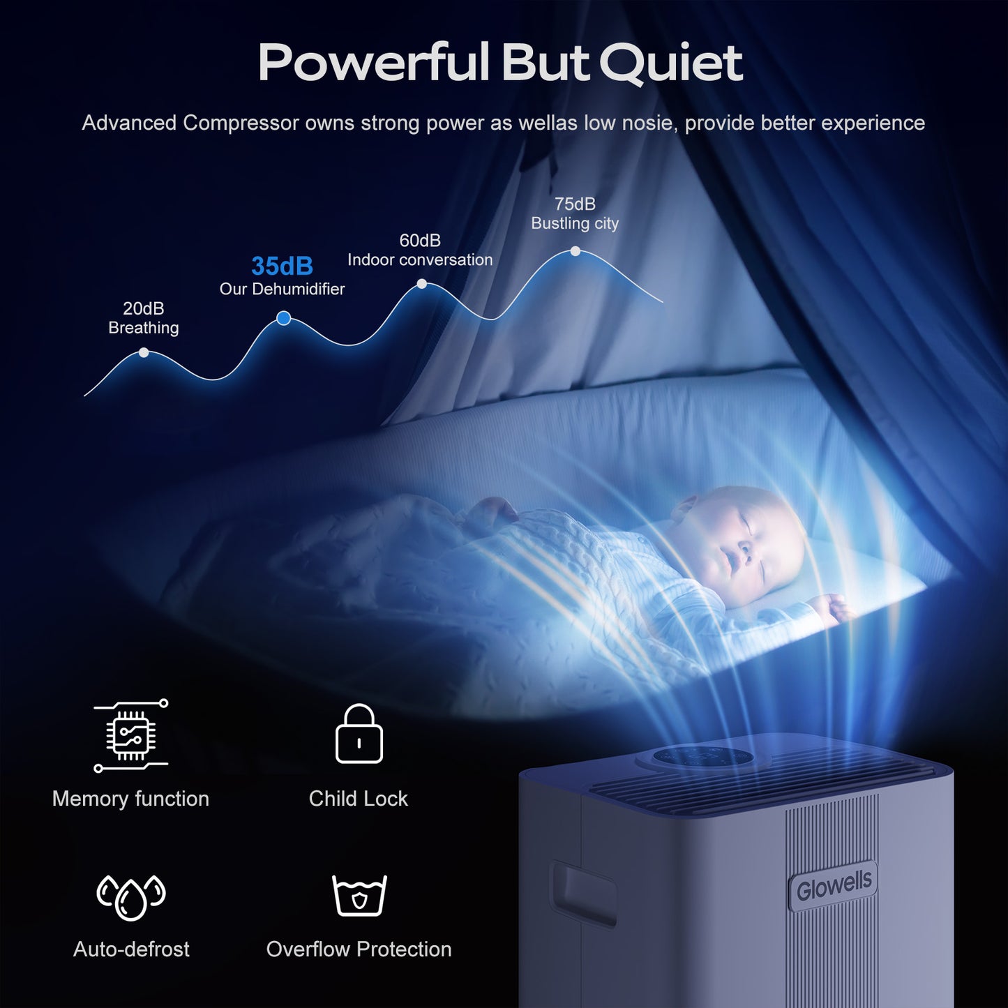 1600 Sq.ft Dehumidifiers for Home, Glowells 21 Pints Dehumidifier with Drain Hose for Basement, Smart Humidity Control Moisture Removal, 3 Operation Modes for RV, Bathroom, Bedroom