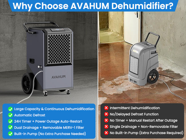 AVAHUM 320 Pints Commercial Dehumidifier with Drain Hose for Basements, Coverage Area 9000 Sq.ft
