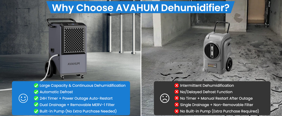 AVAHUM 320 Pints Commercial Dehumidifier with Pump for Basements 9000 sq.ft Large Commercial-Grade Dehumidifiers with Drain Hose for Industrial Spaces,Job Sites