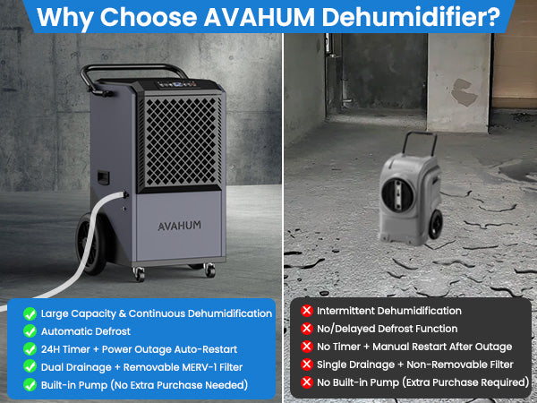 AVAHUM 320 Pints Commercial Dehumidifier with Pump for Basements 9000 sq.ft Large Commercial-Grade Dehumidifiers with Drain Hose for Industrial Spaces,Job Sites
