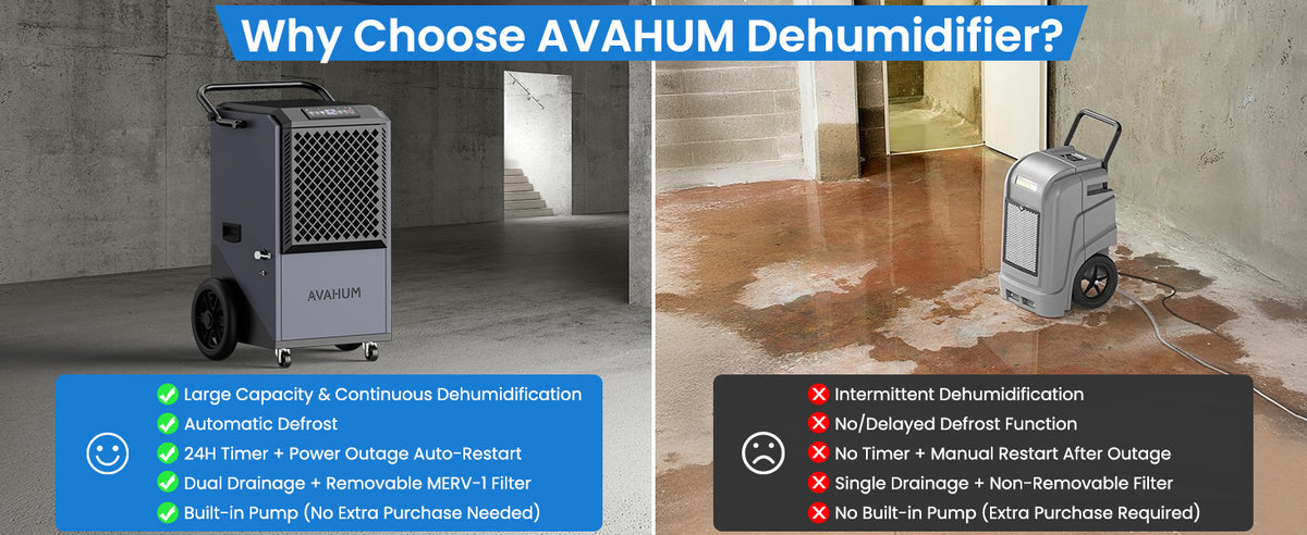 AVAHUM 320 Pints Commercial Dehumidifier with Drain Hose for Basements, Coverage Area 9000 Sq.ft