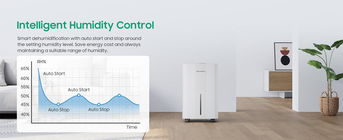 Glowells 1600 Sq.ft Dehumidifiers for Home, 21 Pints Dehumidifier with Drain Hose for Basement, Smart Humidity Control Moisture Removal, 3 Operation Modes for RV, Bathroom, Bedroom