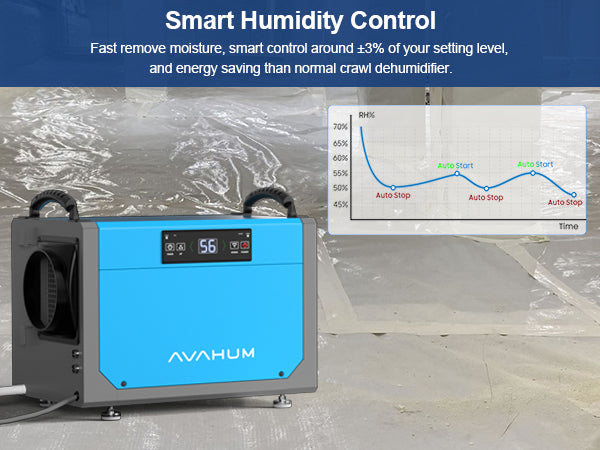 AVAHUM 113 Pints Crawl Space Dehumidifier for Basements, Commercial Dehumidifier with Drainage Hose, Coverage Area 3300 Sq.ft