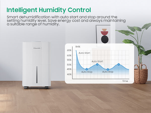 Glowells 1600 Sq.ft Dehumidifiers for Home, 21 Pints Dehumidifier with Drain Hose for Basement, Smart Humidity Control Moisture Removal, 3 Operation Modes for RV, Bathroom, Bedroom