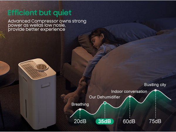 Glowells 1600 Sq.ft Dehumidifiers for Home, 21 Pints Dehumidifier with Drain Hose for Basement, Smart Humidity Control Moisture Removal, 3 Operation Modes for RV, Bathroom, Bedroom