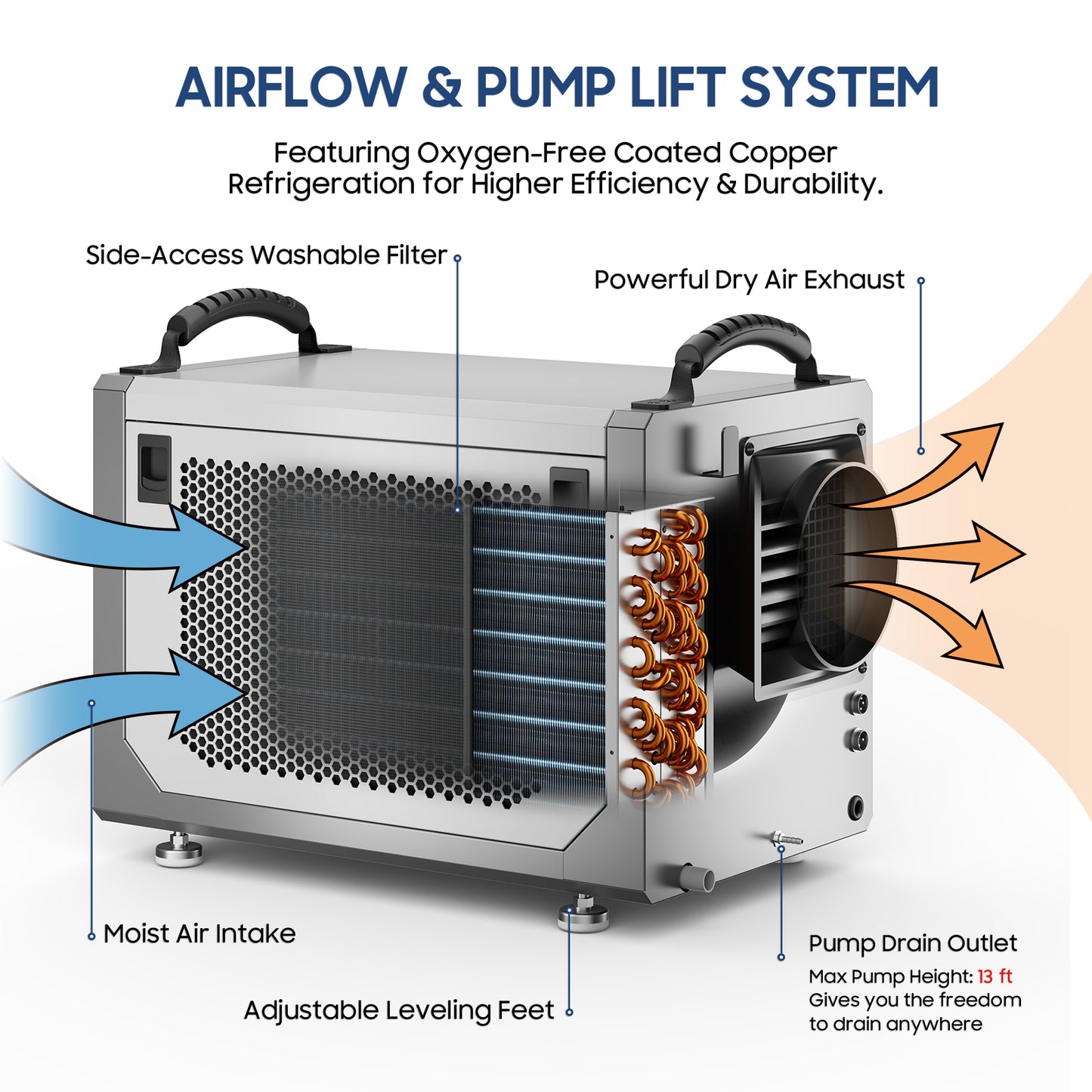 AVAHUM 113 Pints Crawl Space Dehumidifier with Pump, Commercial Dehumidifier with Drainage Hose, Coverage Area 3500 Sq.ft