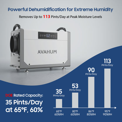AVAHUM 113 Pints Crawl Space Dehumidifier with Pump, Commercial Dehumidifier with Drainage Hose, Coverage Area 3500 Sq.ft