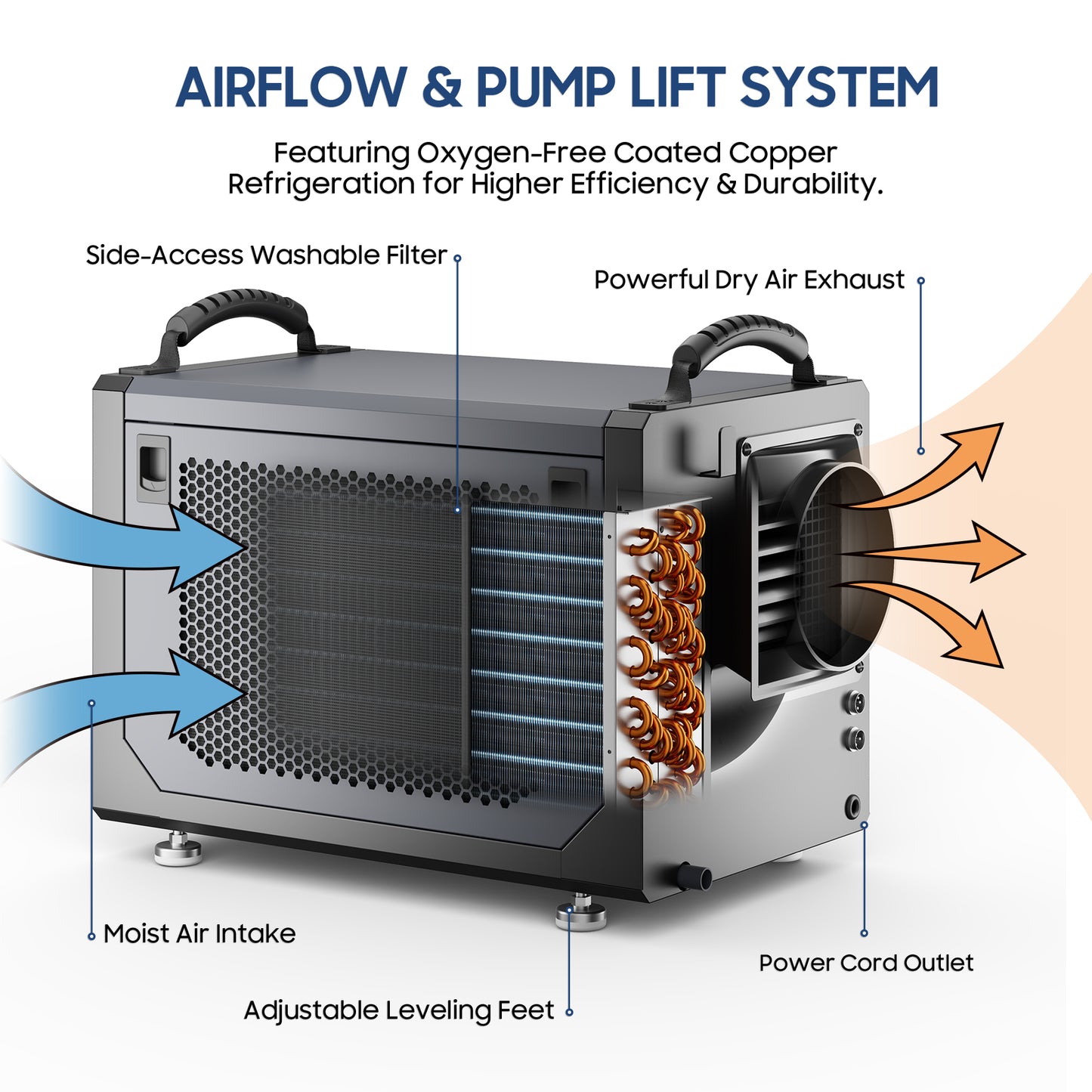 AVAHUM 120 Pints Crawl Space Dehumidifier for Basement, Commercial Dehumidifier with Drainage Hose, Coverage Area 1500 Sq.ft
