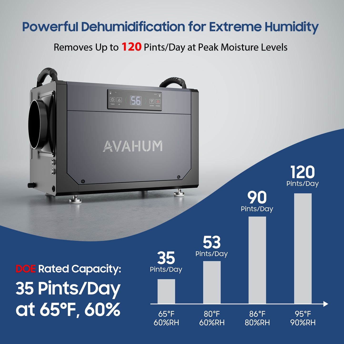 AVAHUM 120 Pints Crawl Space Dehumidifier for Basement, Commercial Dehumidifier with Drainage Hose, Coverage Area 1500 Sq.ft