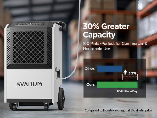 AVAHUM 160 Pints Commercial Dehumidifier with Pump, Drain Hose and Washable Filter Space up to 7500 Sq. Ft, for Basements, Industrial or Commercial Spaces - 1 Year Quality Coverage