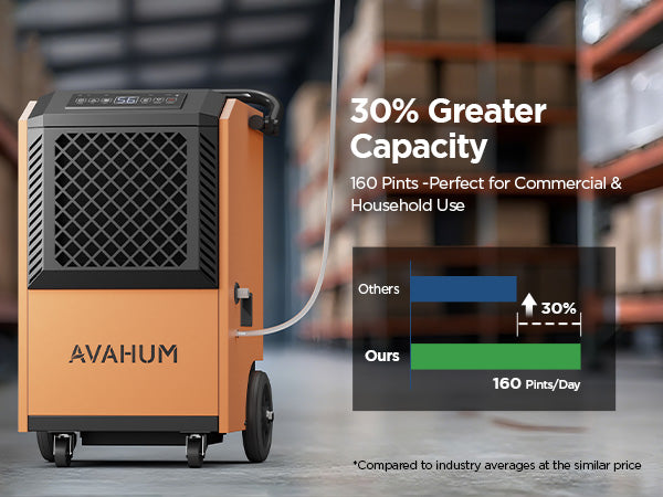 AVAHUM 160 Pints Commercial Dehumidifier with Pump and Drain Hose for Basements, Heavy Duty Commercial Grade Dehumidifiers for Large Spaces, Warehouse, Industry Water Damage Unit, Auto Defrost