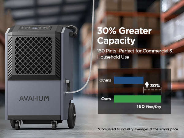 AVAHUM 160 Pints Commercial Dehumidifier With Pump for Basement,Large Dehumidifier for Basement With Drain Hose,Timer and 4 Wheels,Industrial Dehumidifiers for Flood Repair,Drying Basement,Warehouse and Factory