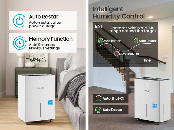 Glowells  82 Pints Energy Star Dehumidifier for Home, 5500 Sq.Ft Basement Dehumidifier with Drain Hose for Large Room Bathroom Bedroom, Compressor Dehumidifiers with Smart Humidity Control, Auto Defrost
